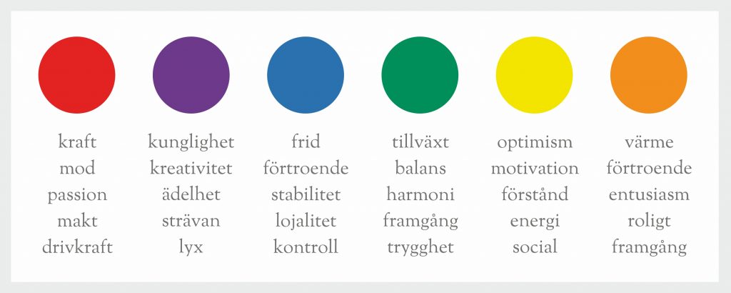 Färger och deras egenskaper